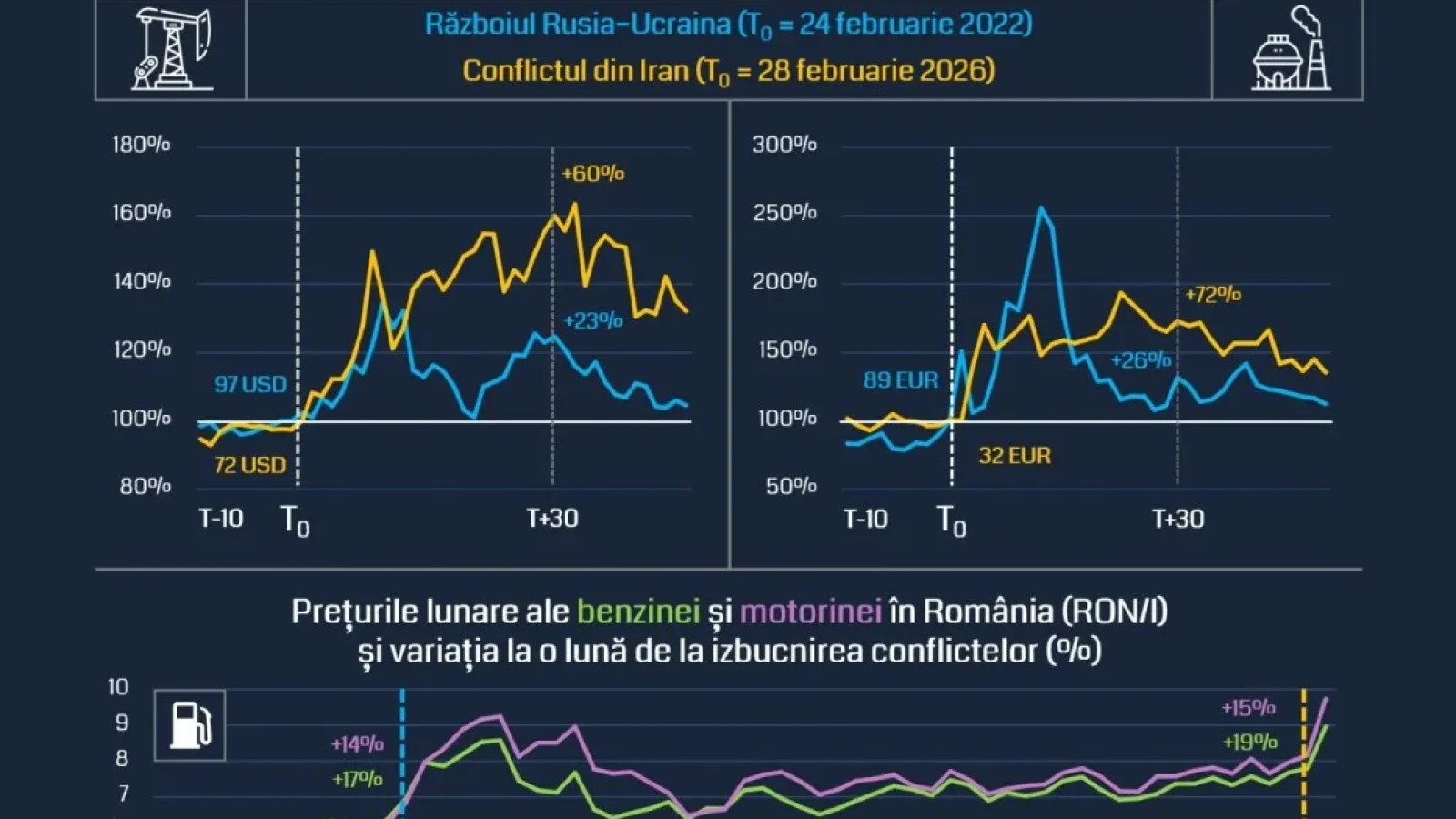 impactul conflictului din iran asupra economiei romaniei efectele in lant ale scumpirii petrolului
